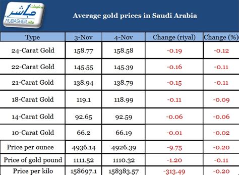 gold price today per gram ksa